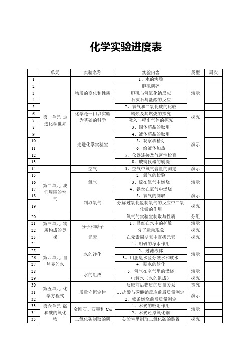 化学实验进度表