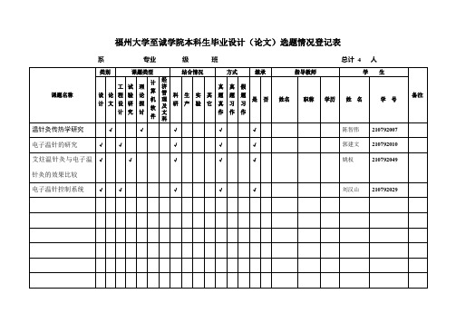 本科生毕业设计(论文)选题情况登记表(1)