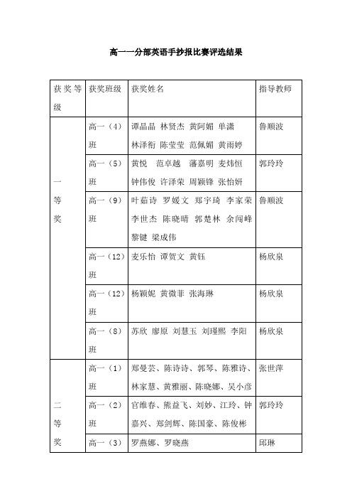 手抄报比赛评选结果： - 深圳市光明新区高级中学