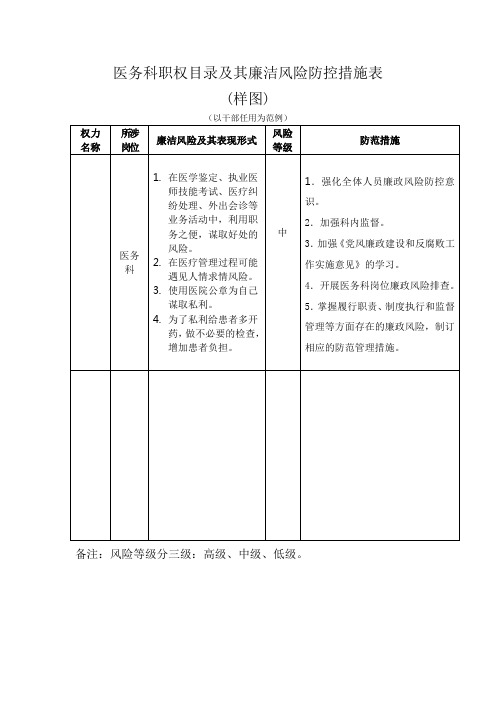 医务科职权目录及其廉洁风险防控措施表