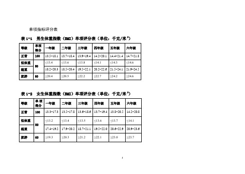 国家学生体质健康标准测试评分表