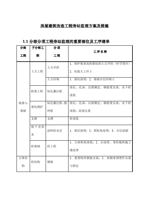 房屋建筑改造工程旁站监理方案及措施