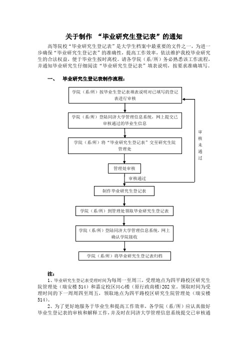 同济大学《毕业研究生登记表》填表说明