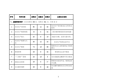 机械自评扣分汇总表