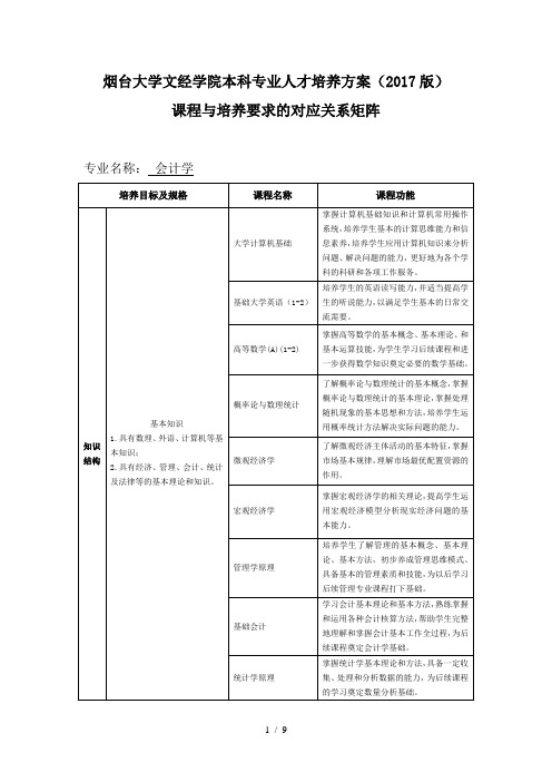 烟台大学文经学院本科专业人才培养方案(版)