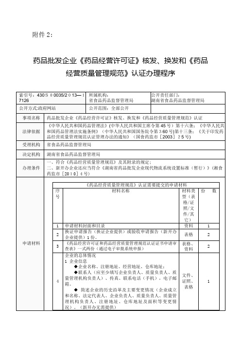 湖南省食品药品监督管理局《药品经营质量管理规范》认证.doc