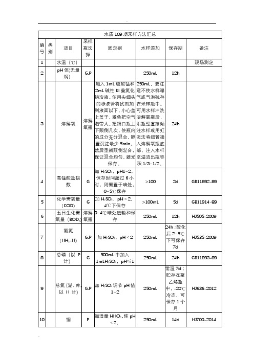 水质109项采样方法汇总