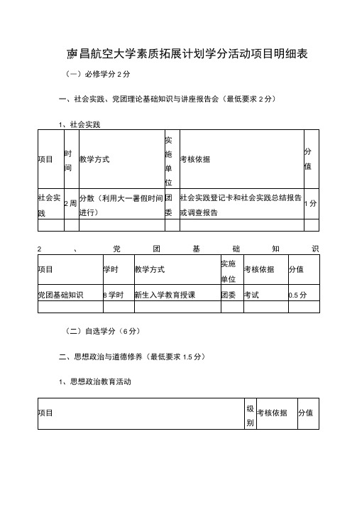 南昌航空大学素质拓展计划学分活动项目明细表