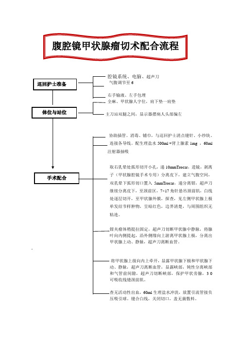 腹腔镜甲状腺切除术.doc