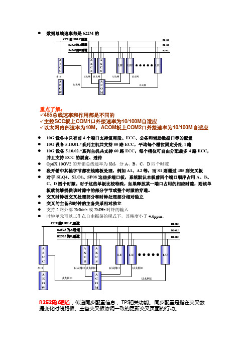 华为传输10G设备学习笔记