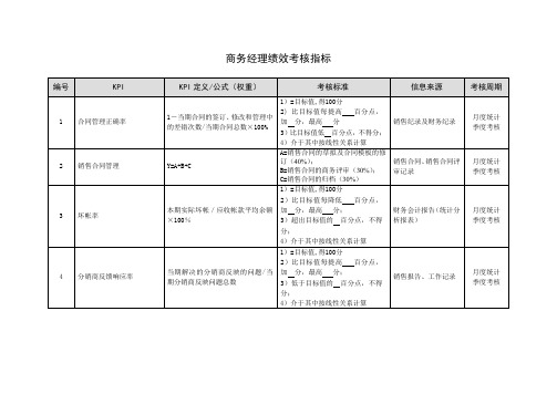 商务经理绩效考核指标