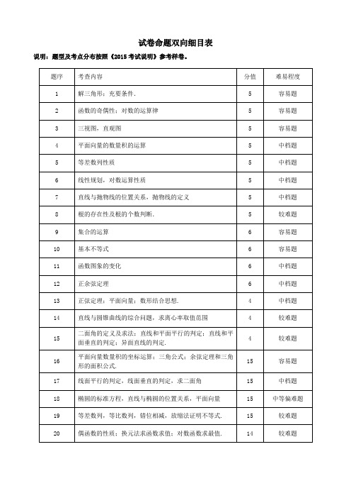 浙江省杭州市2015年高考数学命题比赛模拟试卷(11)及答案