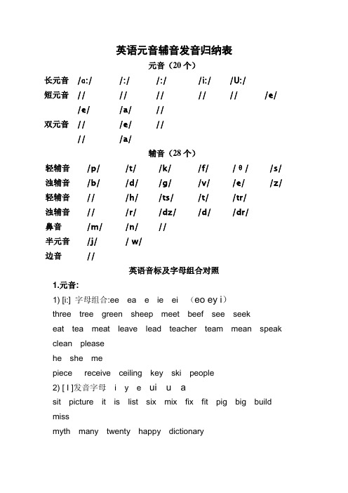 英语元音辅音发音归纳表