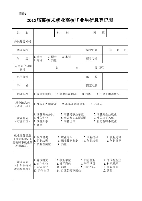 离校未就业高校毕业生信息登记表