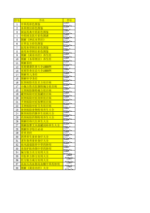 名书库 43种药书  彩图精装