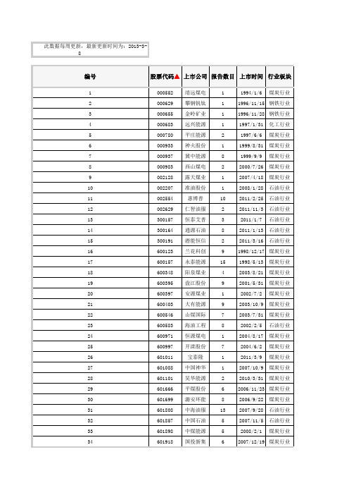 申万一级行业股票