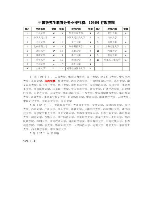 中国研究生教育分专业排行榜120401行政管理