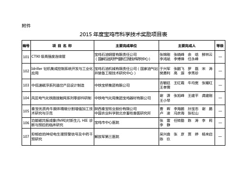 2015年宝鸡科学技术奖励项目表