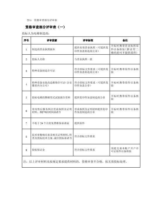 25.1资格审查部分评审表