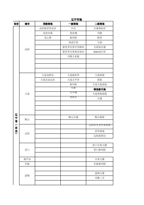 全国商场汇总