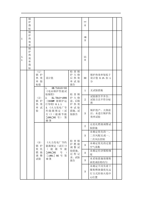 火力发电厂节能评价标准(锅炉指标)