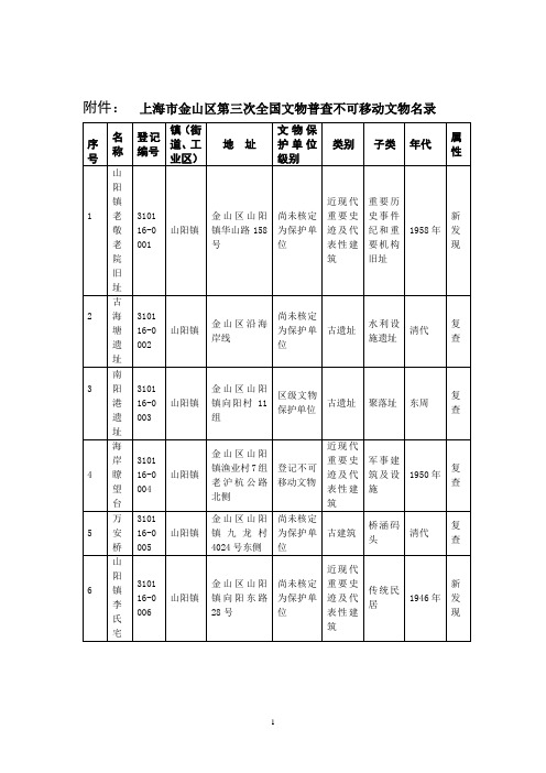 上海市金山区第三次全国文物普查不可移动文物名录doc