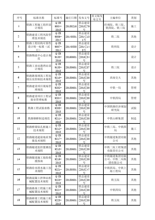 中国铁路总公司工程建设标准目录