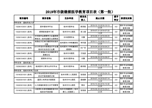 2019年地级继续医学教育项目表