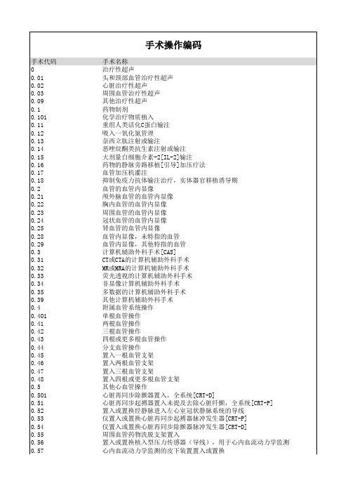 ICD-9 手术操作编码