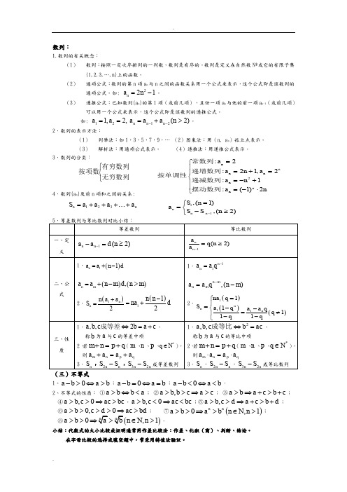 上海数学高二知识点总结