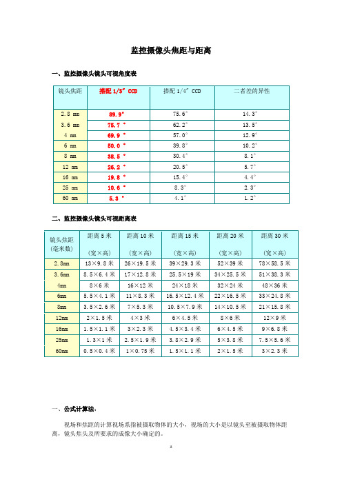 (完整版)监控摄像头焦距与距离