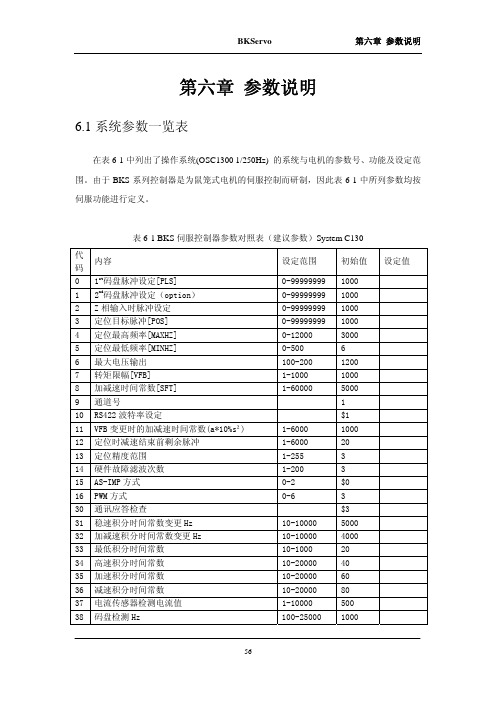 BKSC-47P5GA伺服控制器说明书 第六章 参数说明