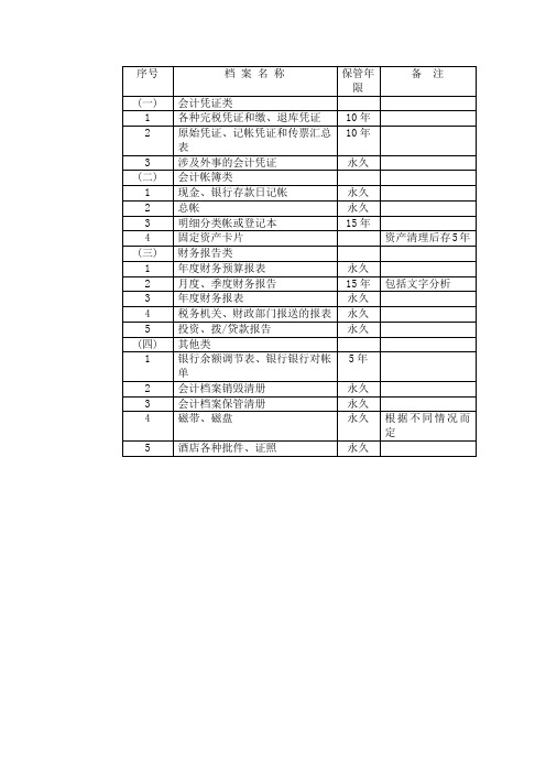 酒店财务会计档案保存年限表(最全)