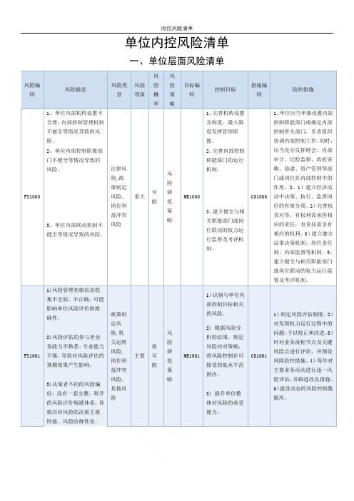 内控风险清单