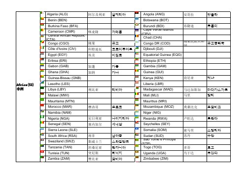 全世界国家名(中文-英文-韩文)