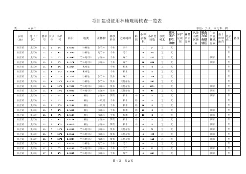 项目使用林地小班主要因子一览表(2008.03.19)文本内用