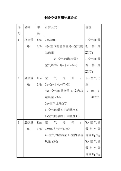 制冷空调常用计算公式含工程计算