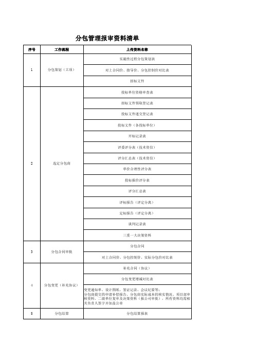 分包管理报审资料清单