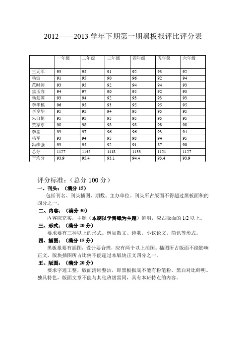 黑板报评比评分表