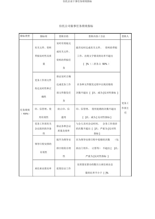 信托企业干事任务绩效指标