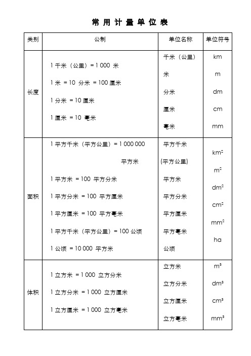 常用计量单位表