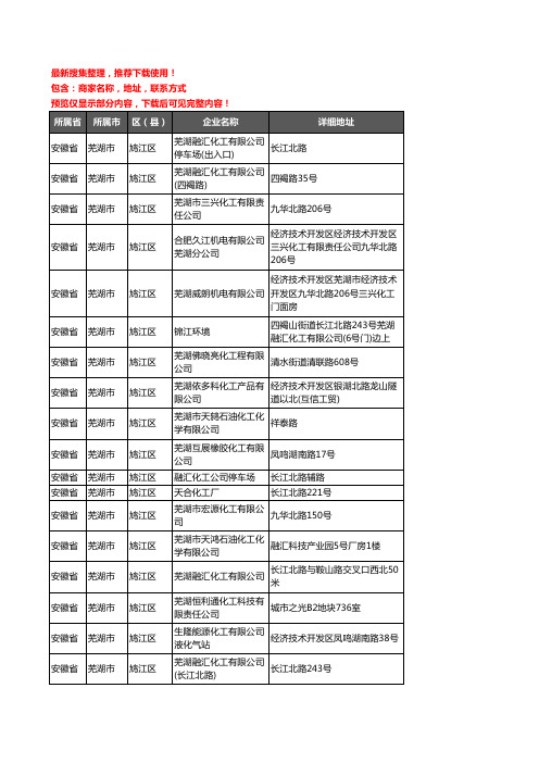 新版安徽省芜湖市鸠江区化工厂企业公司商家户名录单联系方式地址大全22家