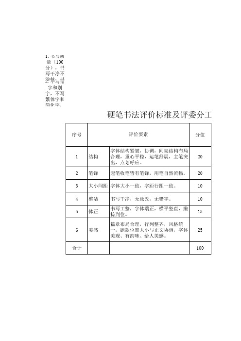 硬笔书法评价标准及分值分配