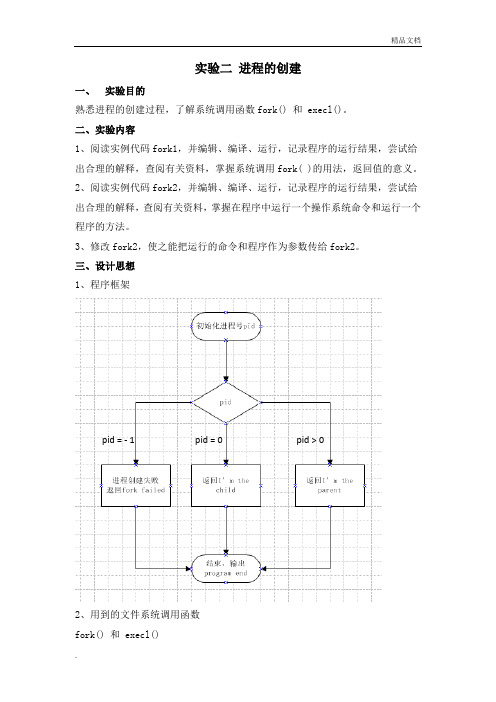 进程创建实验报告