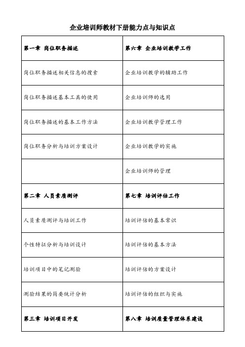 企业培训师下册知识点与能力点-JGH据同学资料整理