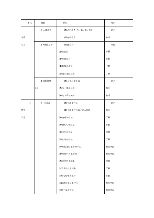 康复治疗师考试大纲