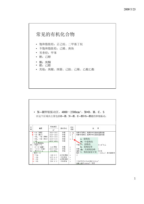 【材料研究方法】红外谱图解析——常见有机化合物