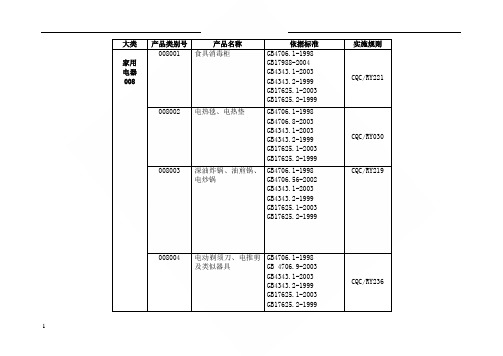 家用电器国家标准