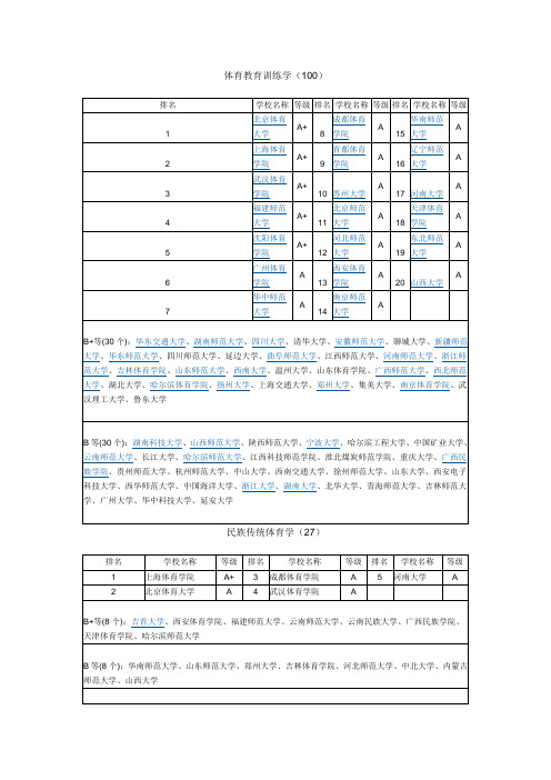 体育教育训练学