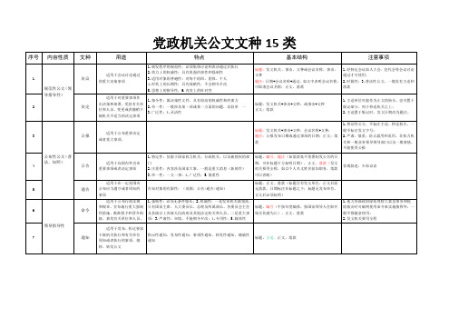 党政机关公文文种15类